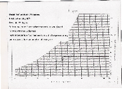 Psychometric Chart